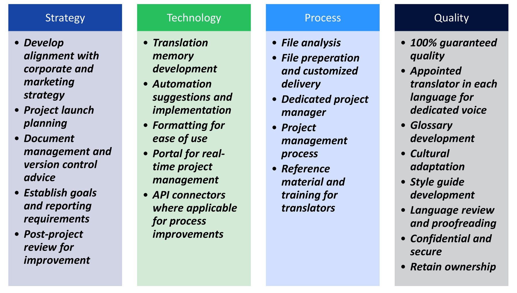 project management methodology translation